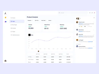 Product Experience cards charts comments components dashboard edit mode graph icons inventory kpi pastel product ui visual design