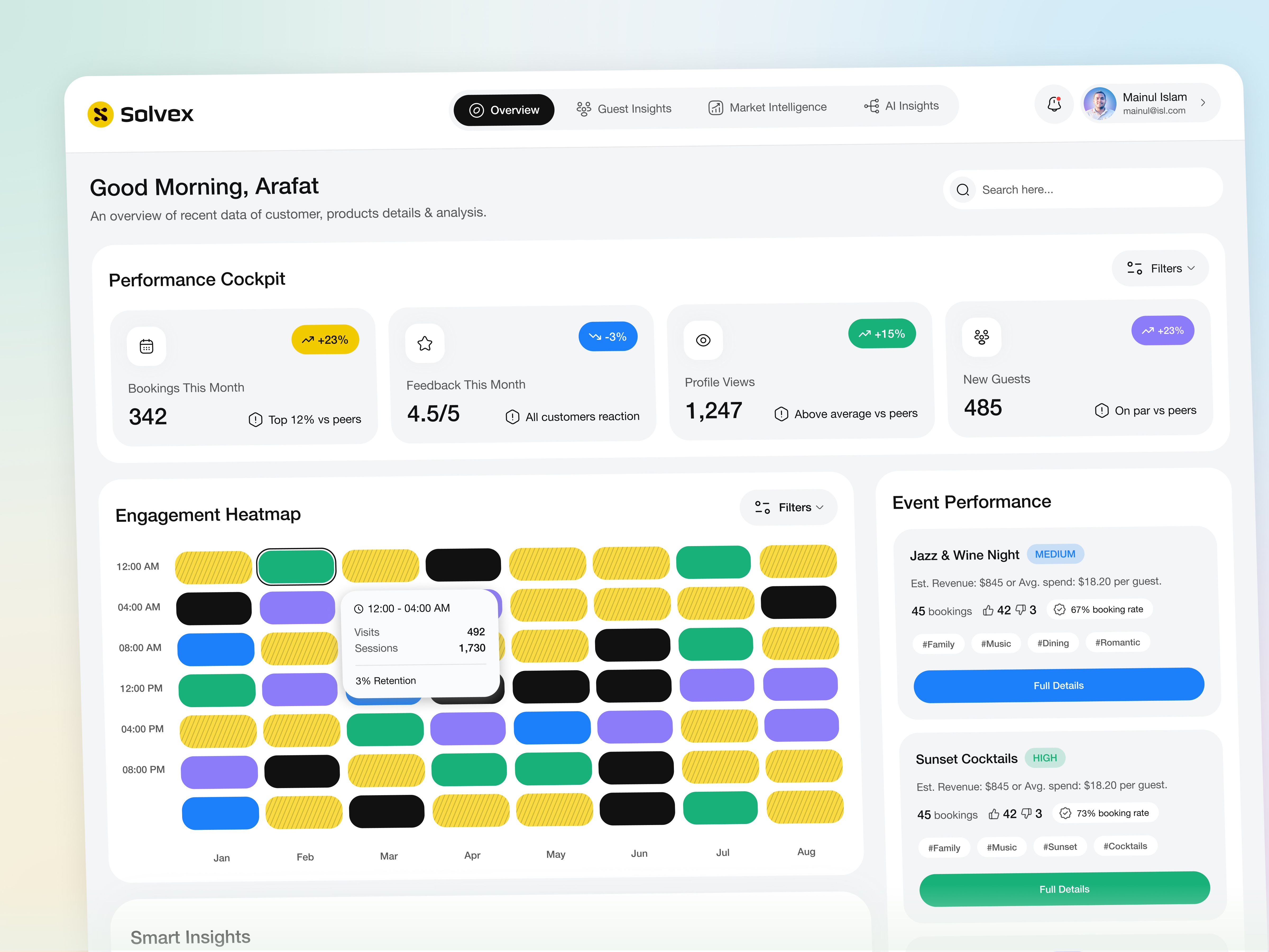 Solvex - Engagement Overview Dashboard activity admin panel b2b crm crm dashboard dashboard dashboard design event dashboard event management heatmap product design project management saas dashboard saas product saas website sales dashboard sales management ui design user interface web app