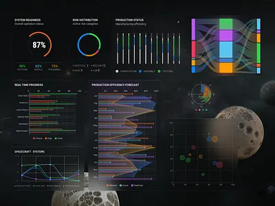 Orbital Analytics — Futuristic Charts UI for AI Dashboard ai dashboard analytics dashboard charts ui concept ui control panel ui dark ui dashboard ui data visualization design system enterprise saas futuristic ui glassmorphism graph design high fidelity ui interaction design product design sci fi interface space tech ux design web app design