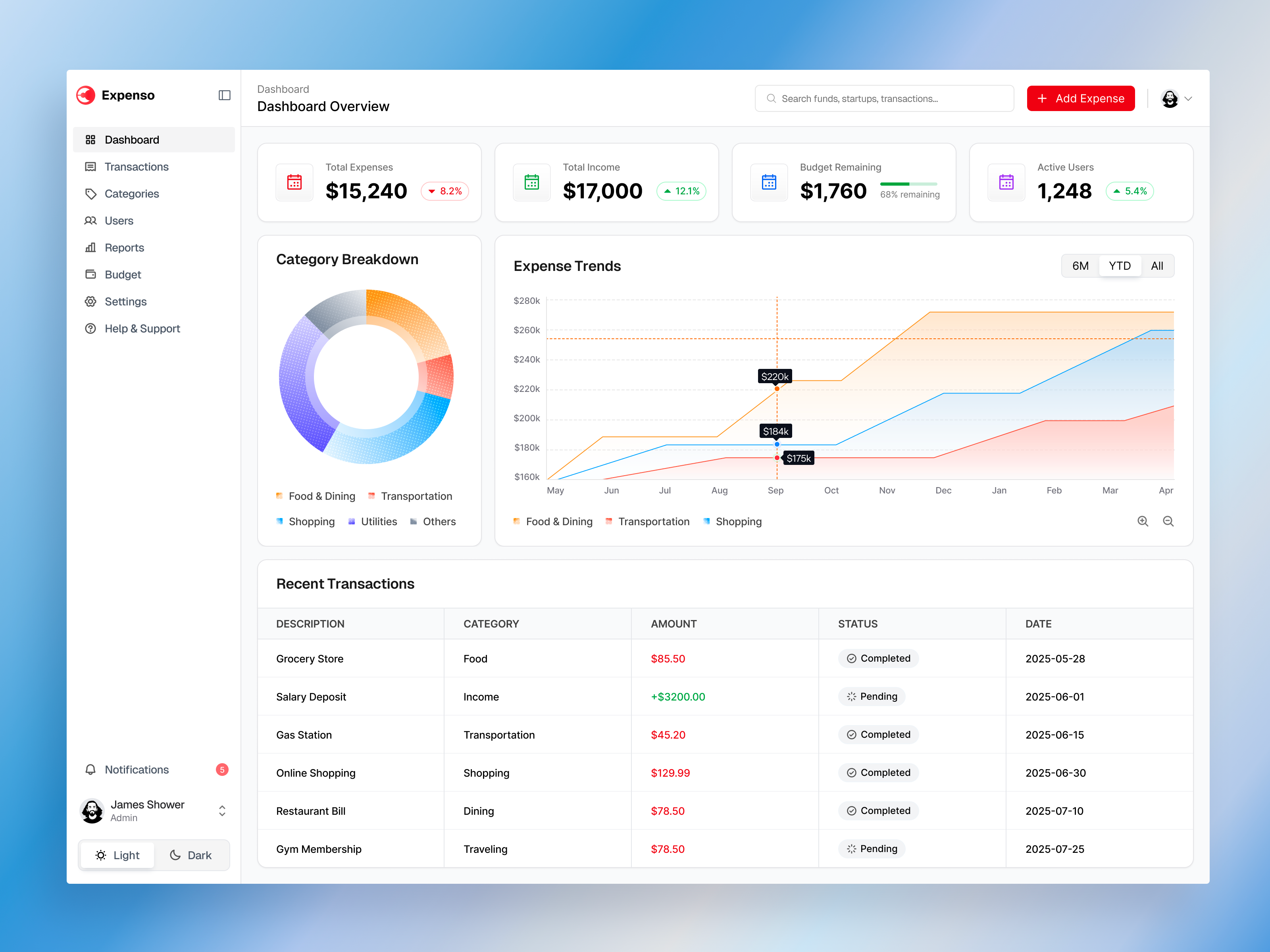 Expense Tracking & Finance Admin Dashboard SaaS UI/UX Design accounting dashboard ui admin dashboard design budget management dashboard business finance app dashboard ux design data visualization dashboard expense management software expense tracker dashboard expense tracking app finance dashboard ui financial analytics dashboard fintech dashboard income expense tracker money management app panze studio personal finance ui product design saas saas dashboard ui web app