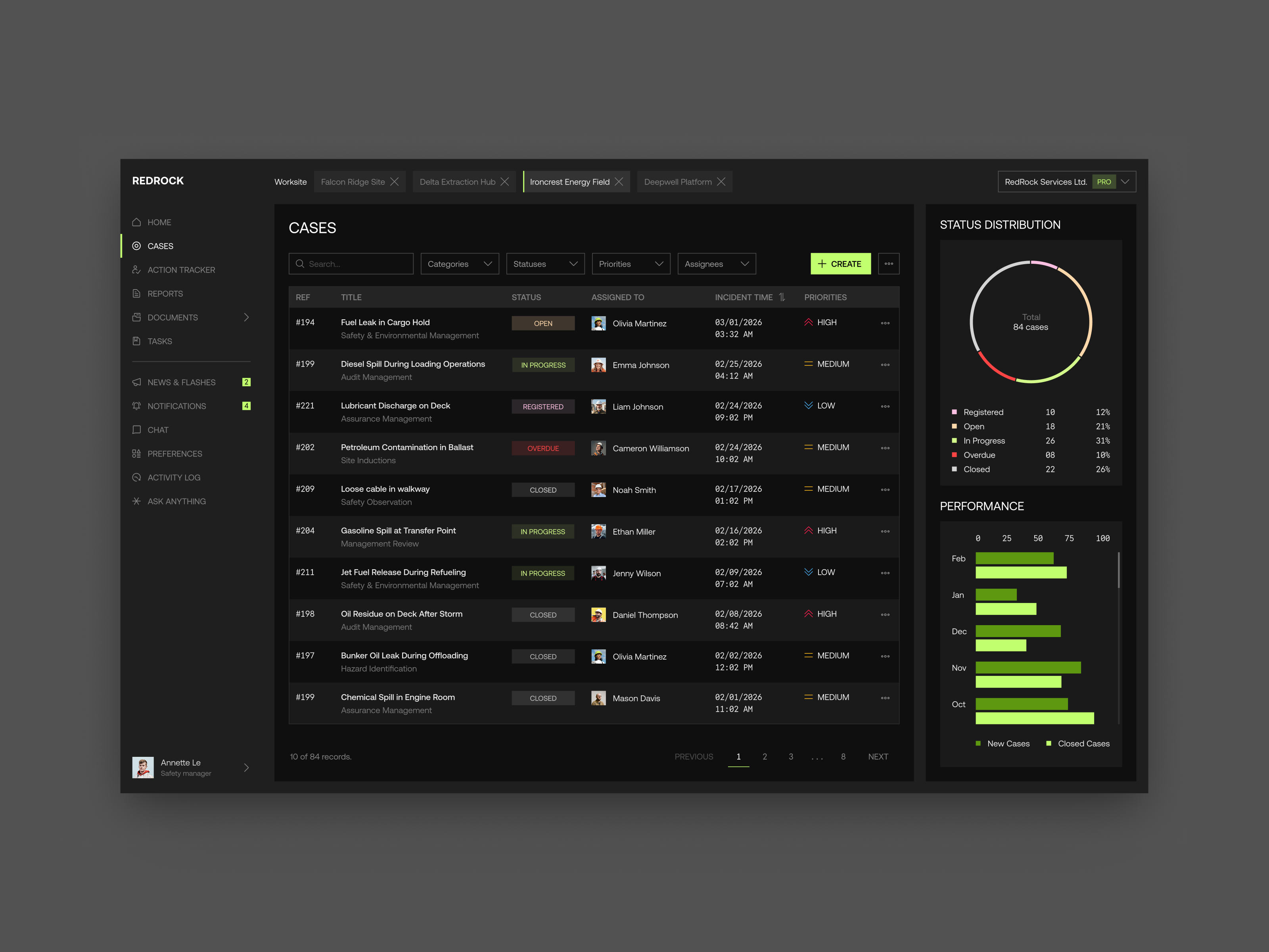 Case management dashboard actiontracker audittrail case compliance digitalworkspace documentcontrol incident incidentresponse notificationcenter performanceanalytics prioritymanagement reporting riskmonitoring safetyplatform security taskassignment tracking