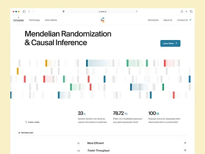 biotxai: Causal Genomics & Precision Medicine - Hero Section UI bioinformatics biology web design biotech biotech branding biotech website biotechnology causal genomics causality clean colorful drug discovery ui drug discovery website genetics website genomics genomics website life sciences website mendelian randomization minimal precision medicine precision medicine website