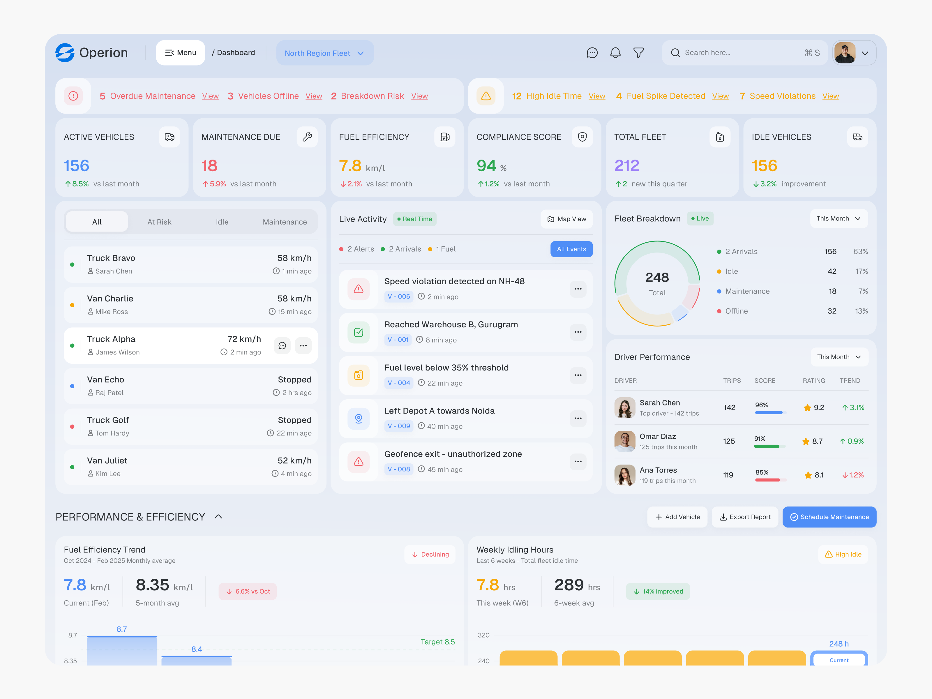 Logistics Fleet Management Web Design custom enterprise software dashboard dashboard ui data dashboard data visualization fleet management fleet management dashboard logistics modern dashboard popular product design saas saas dashboard shipment dashboard ui ux ux vehicle dashboard web app web interface design web ui