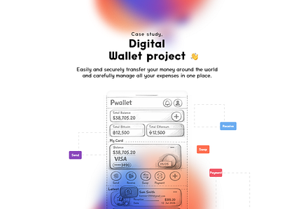 Case ٍStudy Digital-Digital Wallet project
Wallet-project