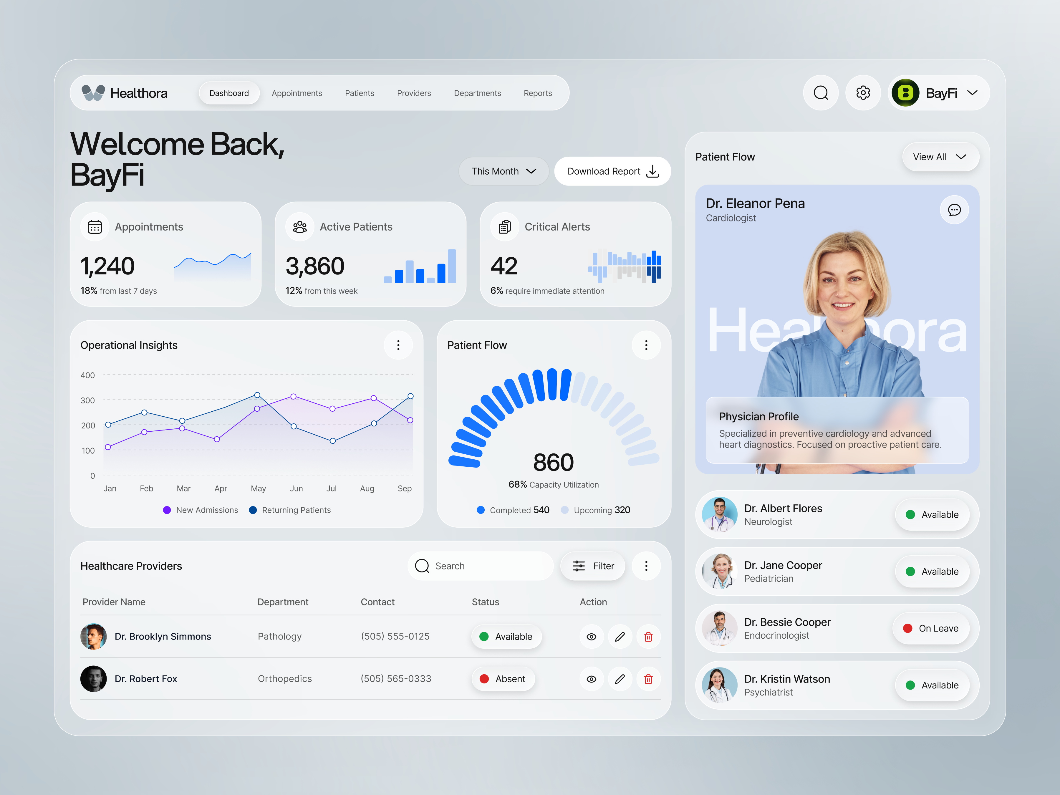 Healthora - Healthcare SaaS Dashboard Design