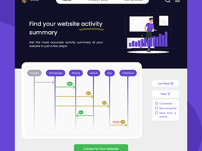 Website activity summary ui web design web ui website activity summary website statistics website stats website traffic