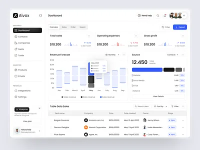 CRM Sales Overview Dashboard b2b crm crm dashboard crm dashboard ui crm software design product saas sales sales dashboard sales force startup ui user interface ux web