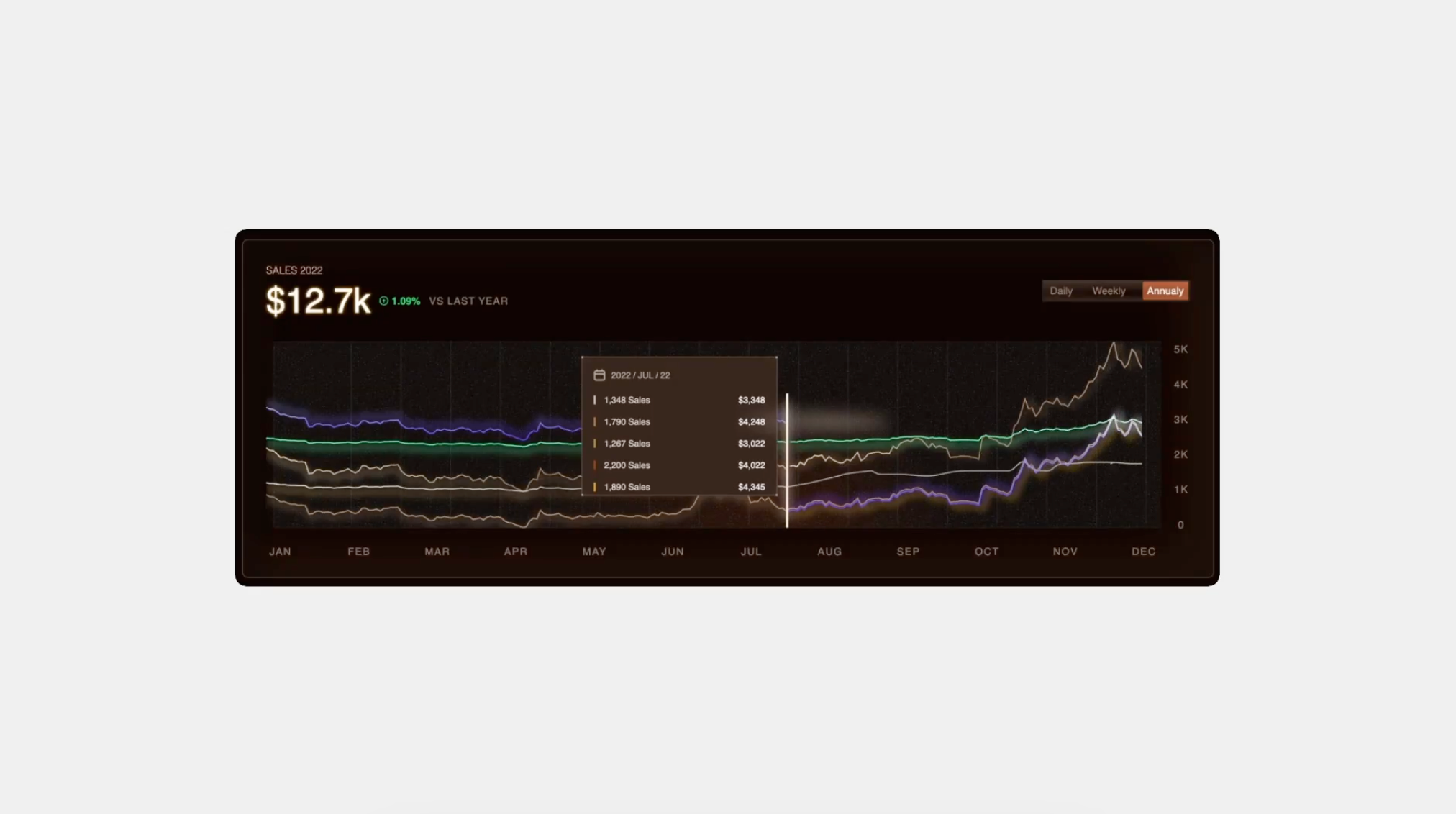 sales graph ui