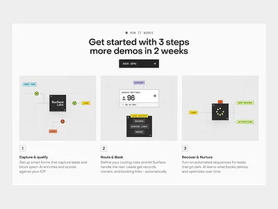 surfacelabs section animation branding ui