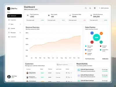 CRM Analytics Dashboard agency crm analytics dashboard dashboard design fintech ui product design saas design web app interface
