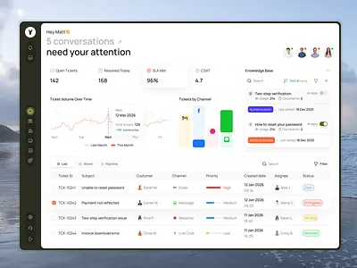 AI Customer Support Dashboard admin dashboard agent dashboard ai assistant ai automation ai dashboard artificial intelligence crm dashboard customer management customer service customer support design yow help center helpdesk product design saas saas dashboard support center support dashboard ticketing system web app design