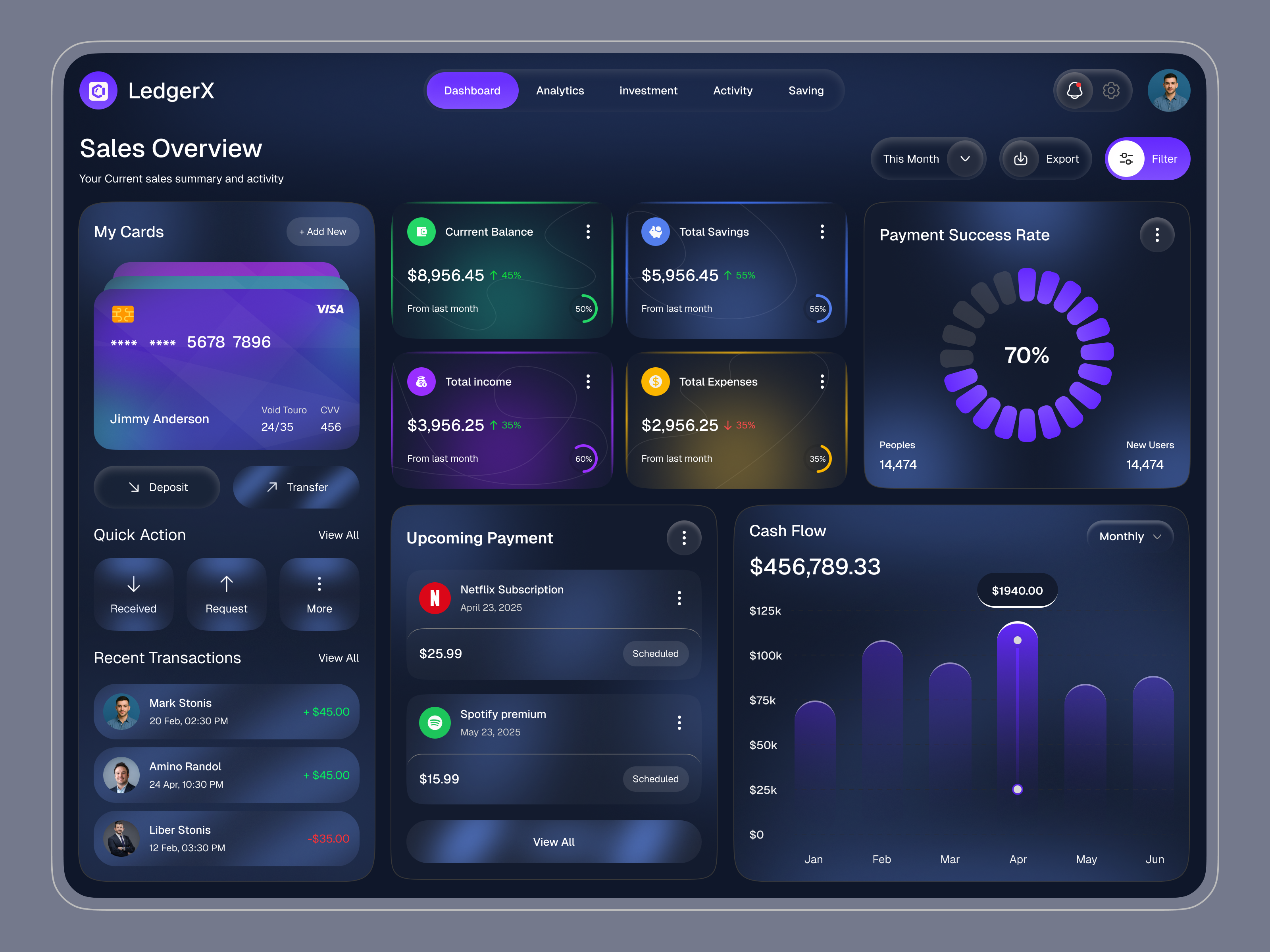 Finance & Budget Management Dashboard