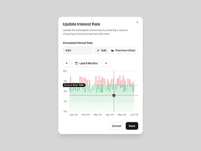 Interest Rate Modal cards chart chart selector design edit modal graph interest interest rate modal popup real estate simulation ui ui design