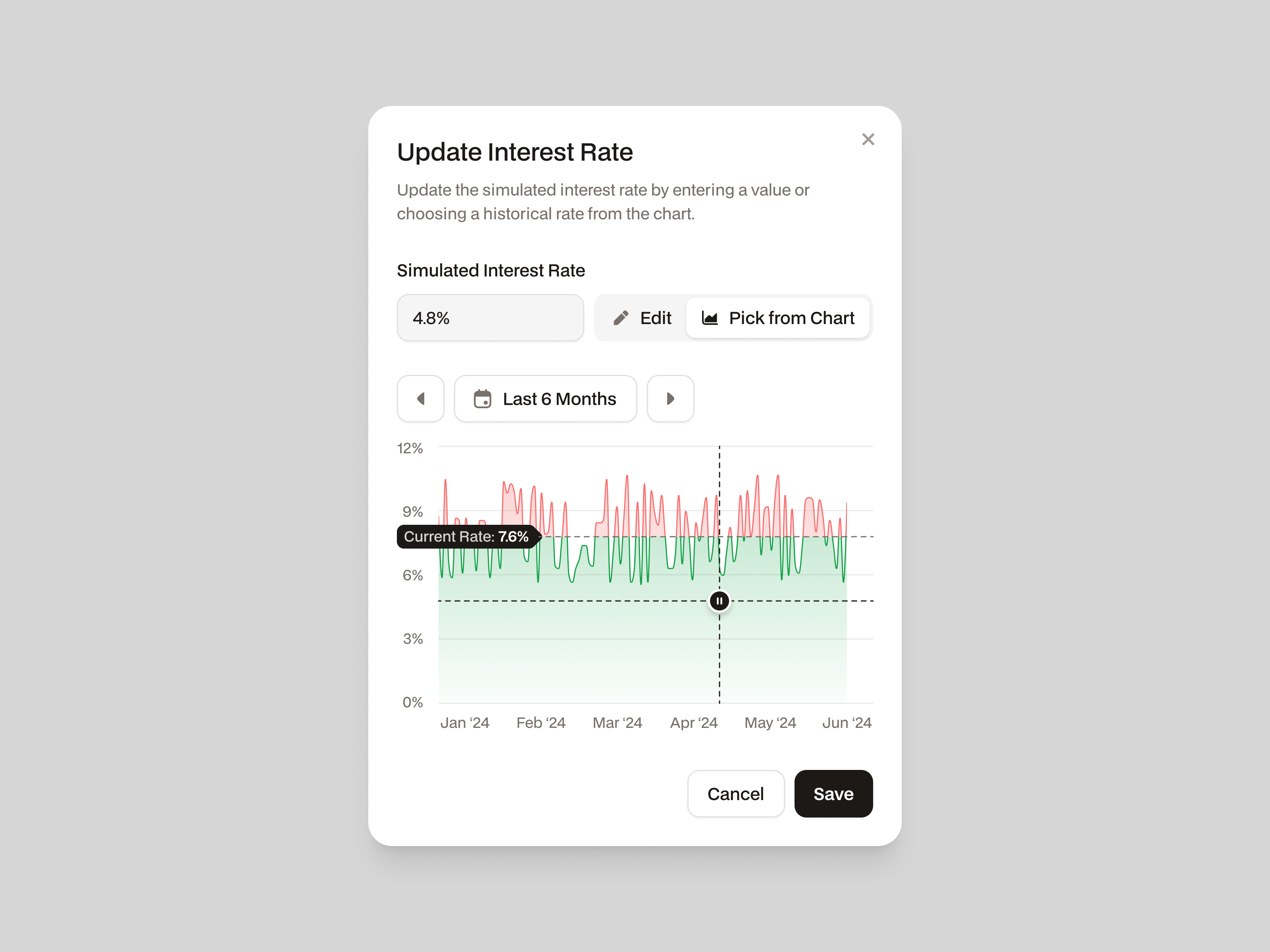 Interest Rate Modal