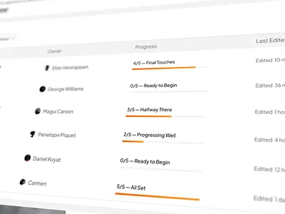 Resux - AI Resume Builder Dashboard ai builder clean dashboard design interaction design minimalist motion design motion graphics resume saas ui uigo uigo studio ux website