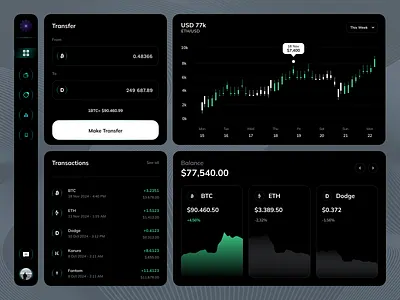 Crypto Dashborad analytics bitocin blockchain charts crypto crypto currency crypto dashboard crypto wallet dark ui dashboard design financial investment app platform product design startup ui ux web design
