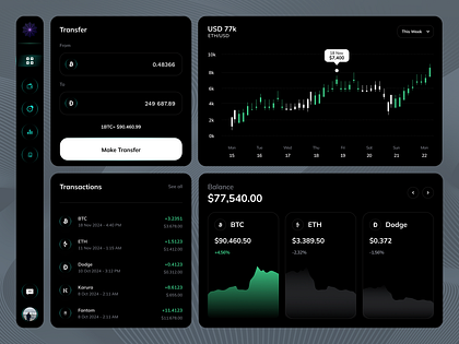 Crypto Dashborad