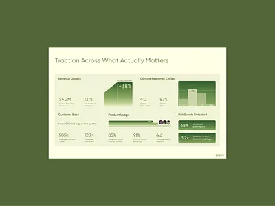 Designing Proof, Not Just Metrics | SaaS Sales Pitch Deck ai pitchdeck climate risk figma fintech fundraising presentation pitch deck pitch deck audit pitch deck design pitch deck designer powerpoint ppt designer pre seed deck presentation presentation design retainer saas pitch deck saas presentation sales deck seed round presentation traction slide ui
