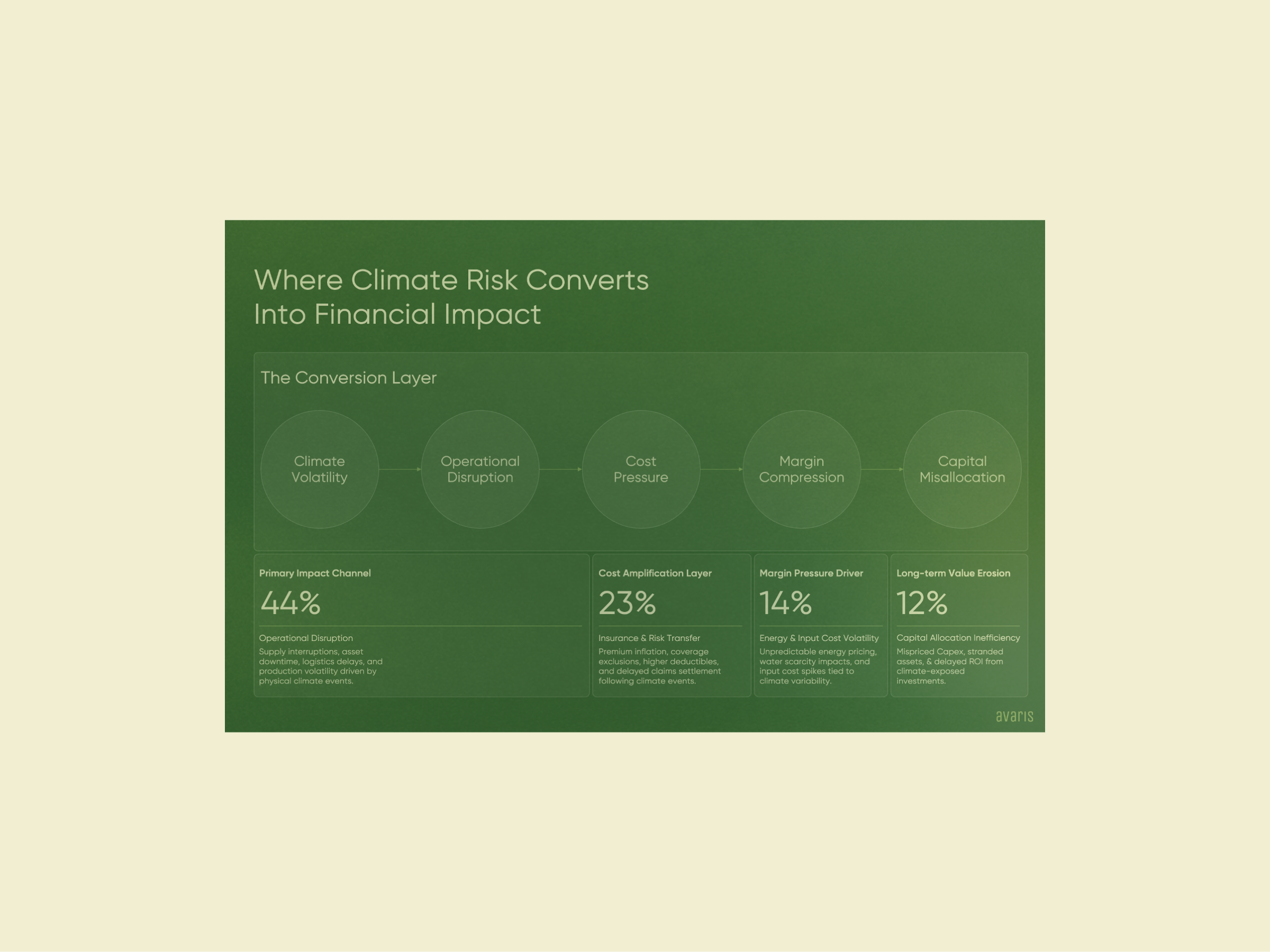 The Financial Anatomy | Climate Risk Presentation Design ai pitchdeck figma fintech fundraising presentation medtech pitch deck pitch deck audit pitch deck design pitch deck designer powerpoint ppt designer pre seed deck presentation presentation design retainer saas pitch deck saas presentation sales deck seed round presentation traction slide ui