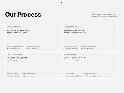 PHONI — Our Process Section framer grey landing page orange section design template ui ux web design