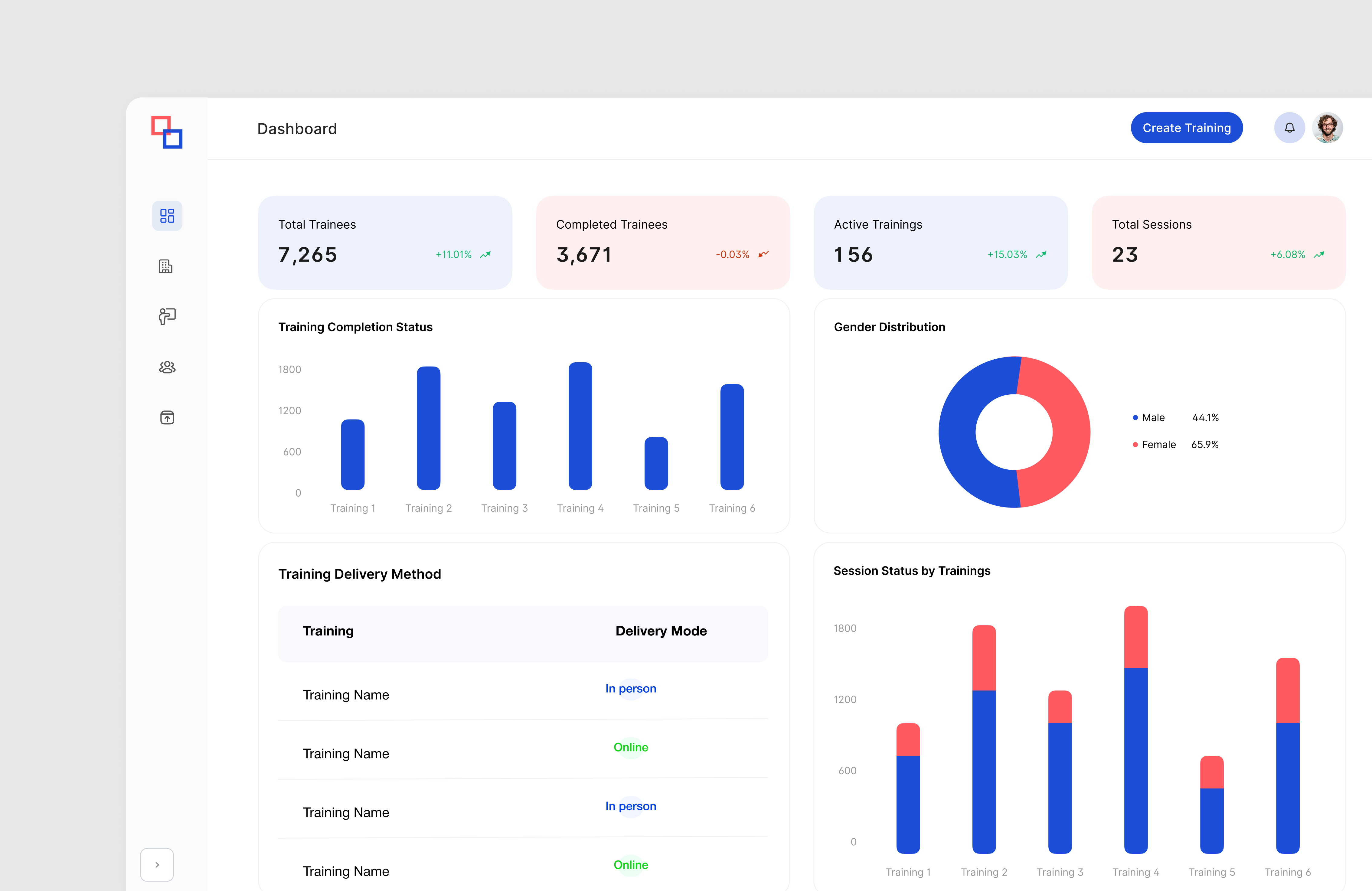 Training Management Admin Dashboard ui