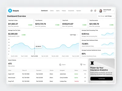 Insurance Dashboard app banner block chart clean design fireart insurance kpi layout promo table ui ux