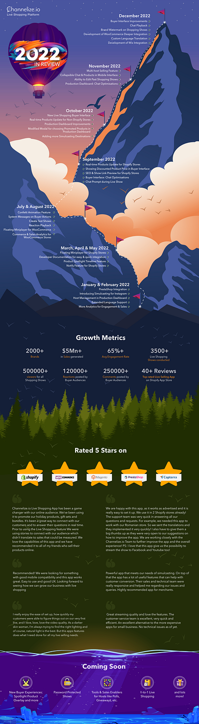 Channelize.io Growth Story