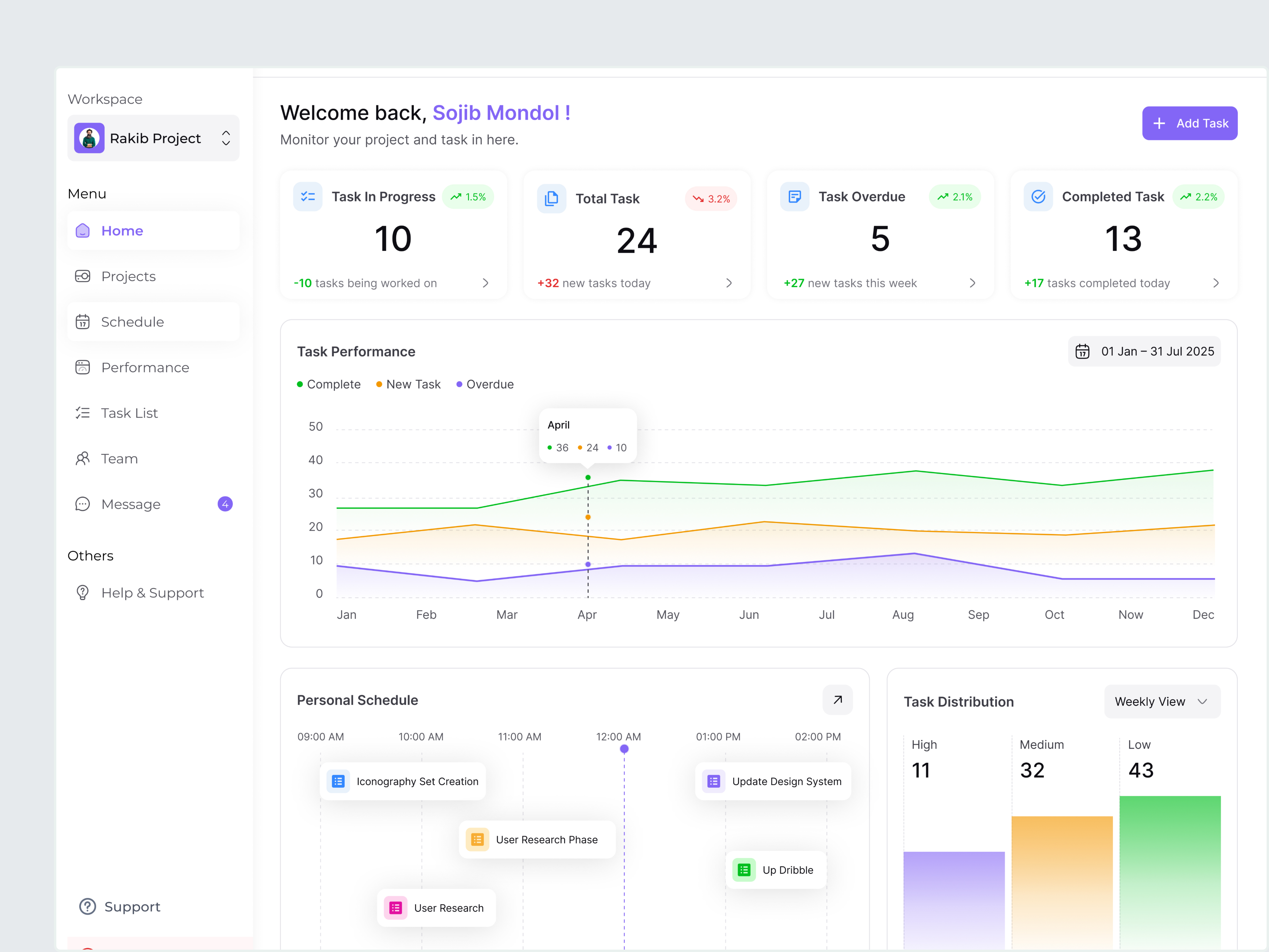Example of Dashboard UI/UX Design For Saa S, Web App