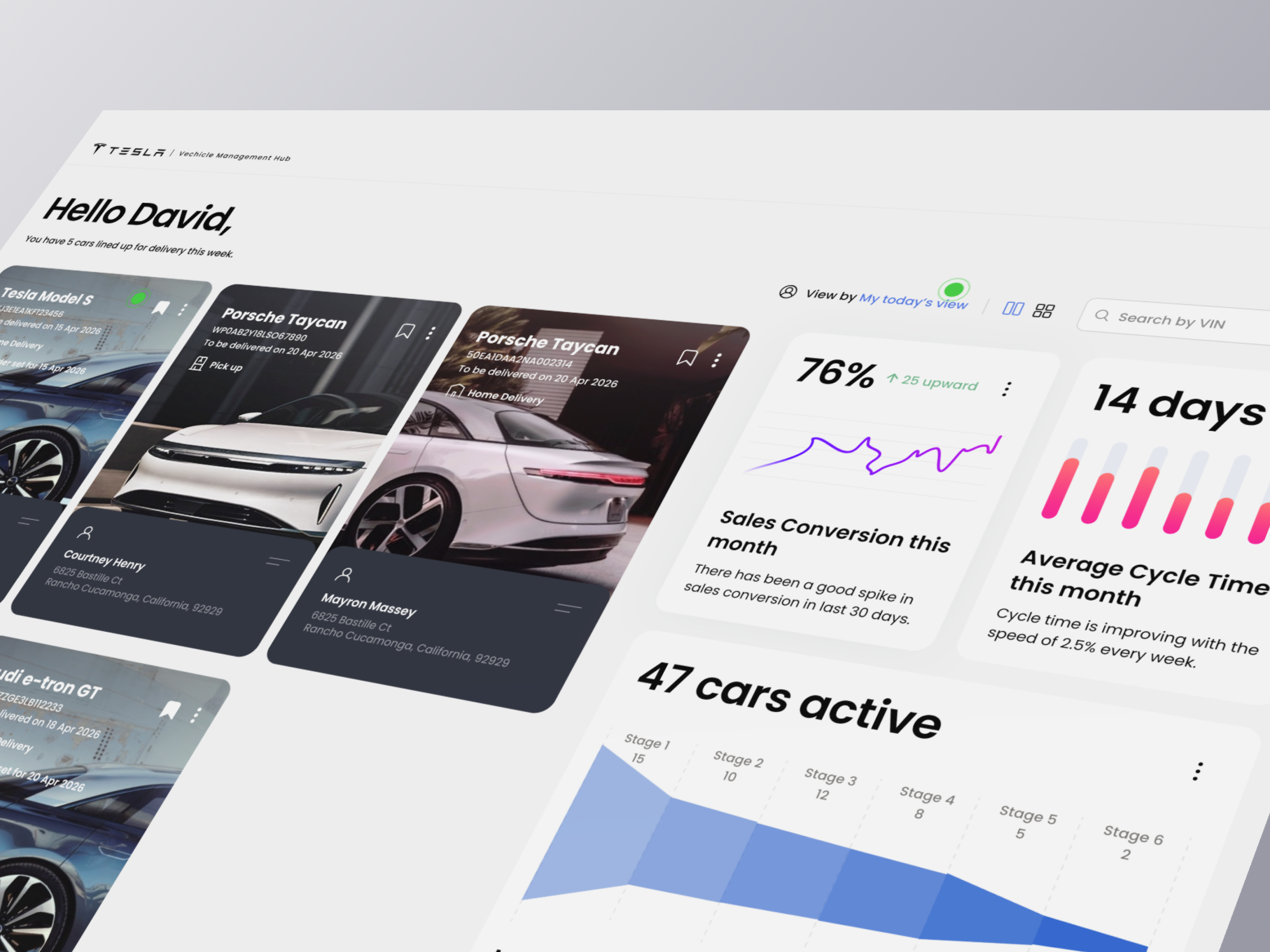 Example of Modern Saa S Dashboard UI Design For Web