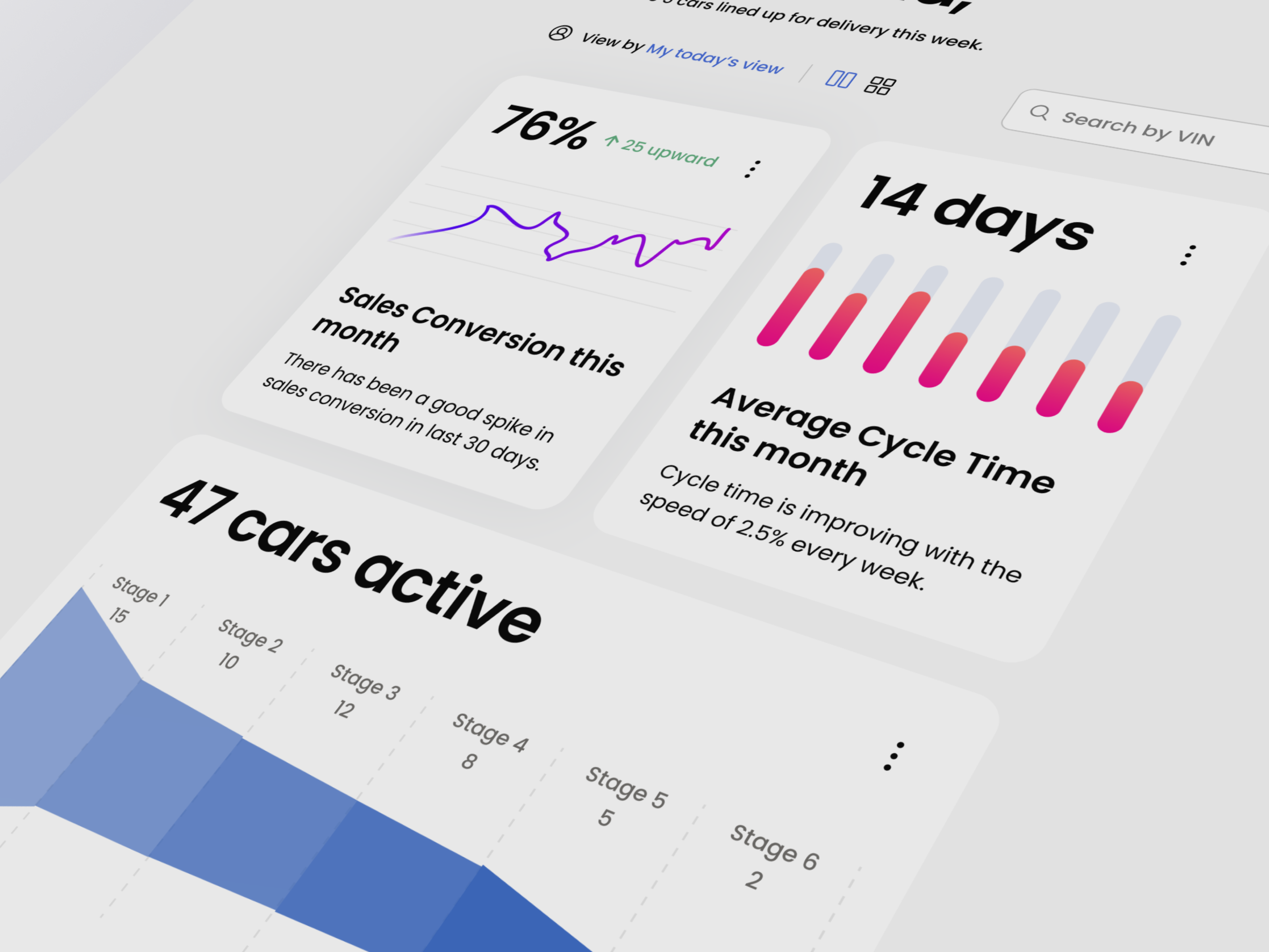 Example of Modern Saa S Dashboard UI Design For Web