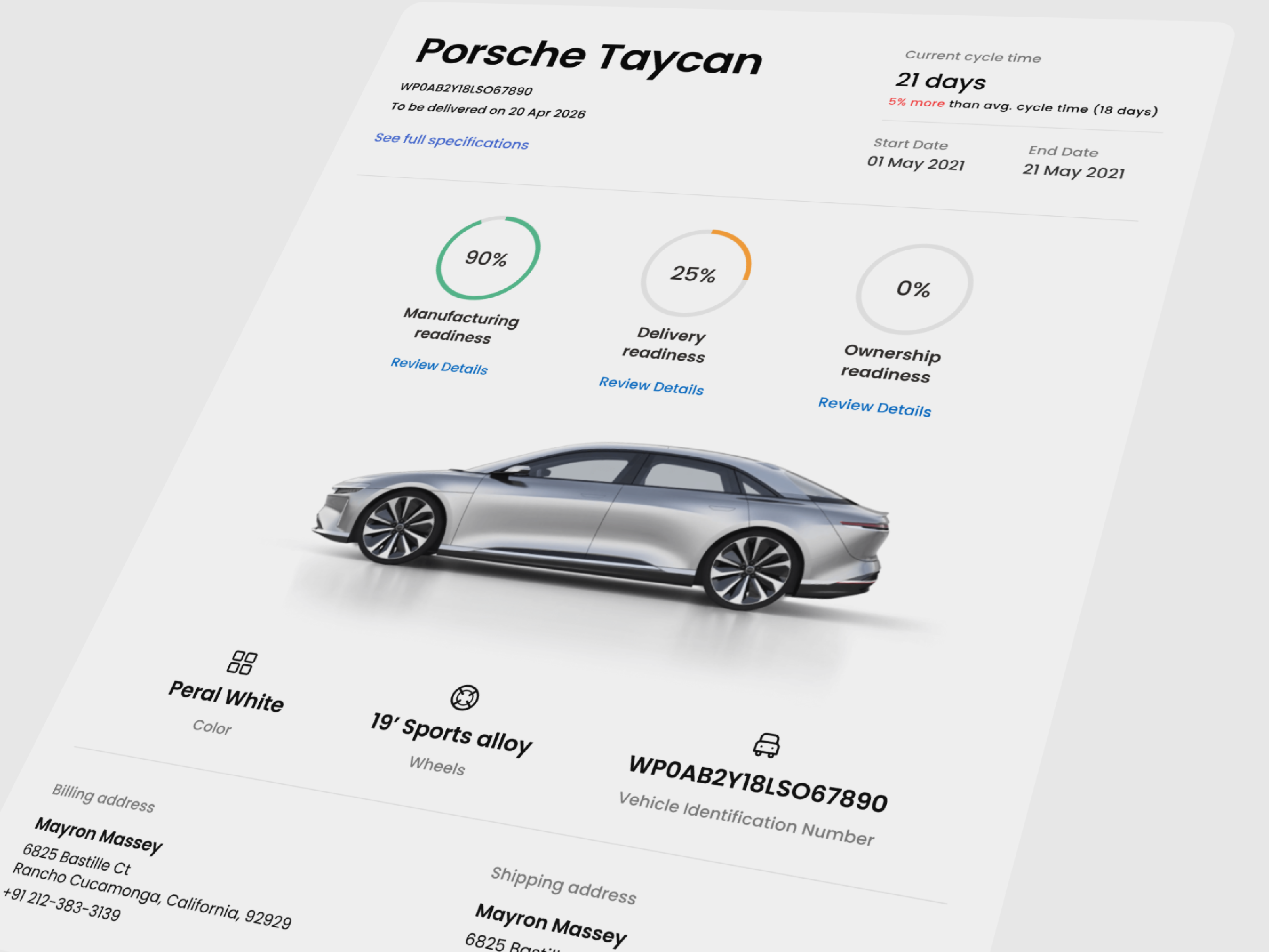 Example of Modern Saa S Dashboard UI Design For Web