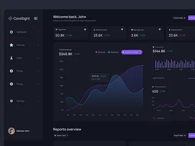 CoreSight-Dark Admin Dashboards dark dashboard dashboard design ui ux