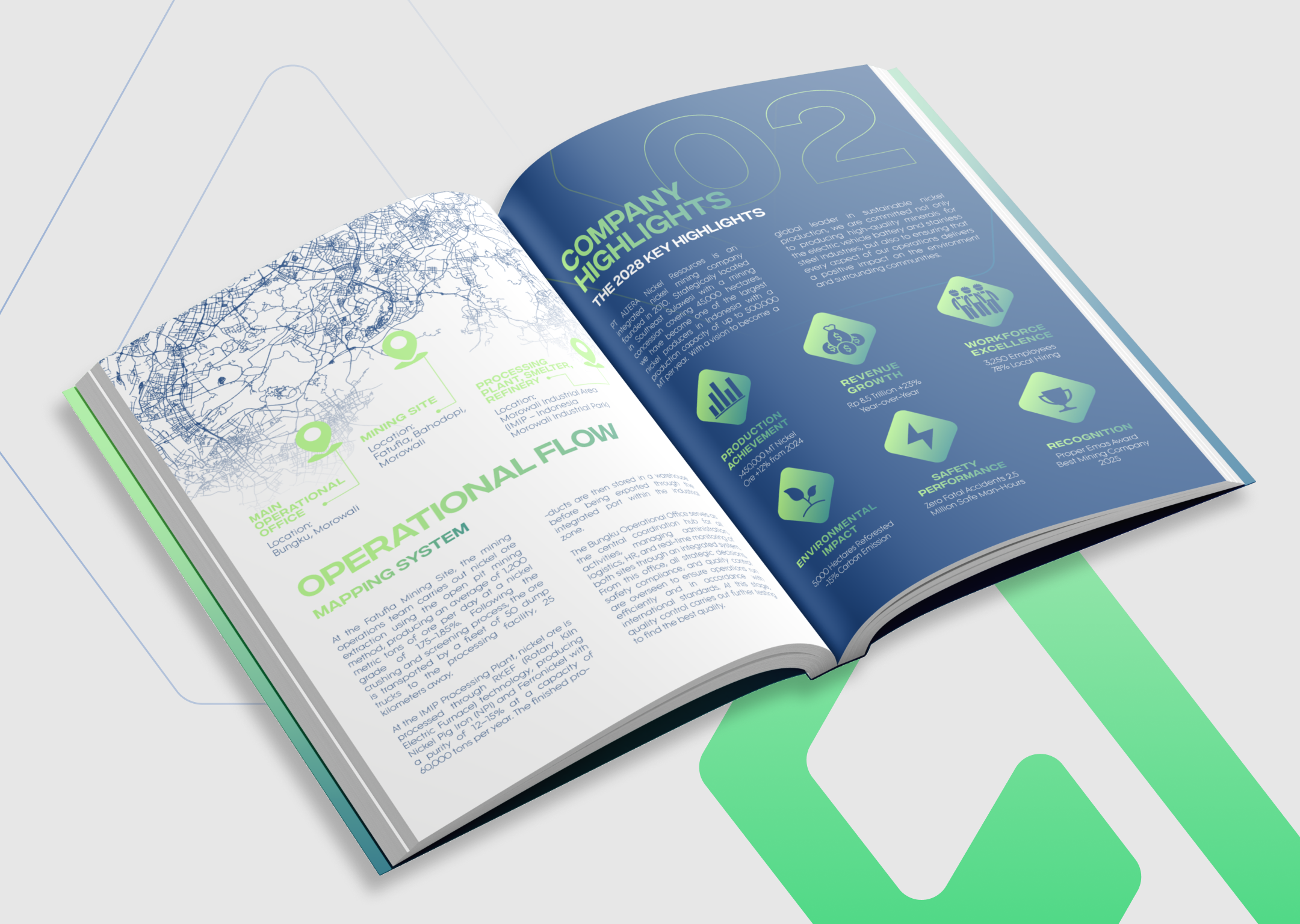 Example of Annual Report Design