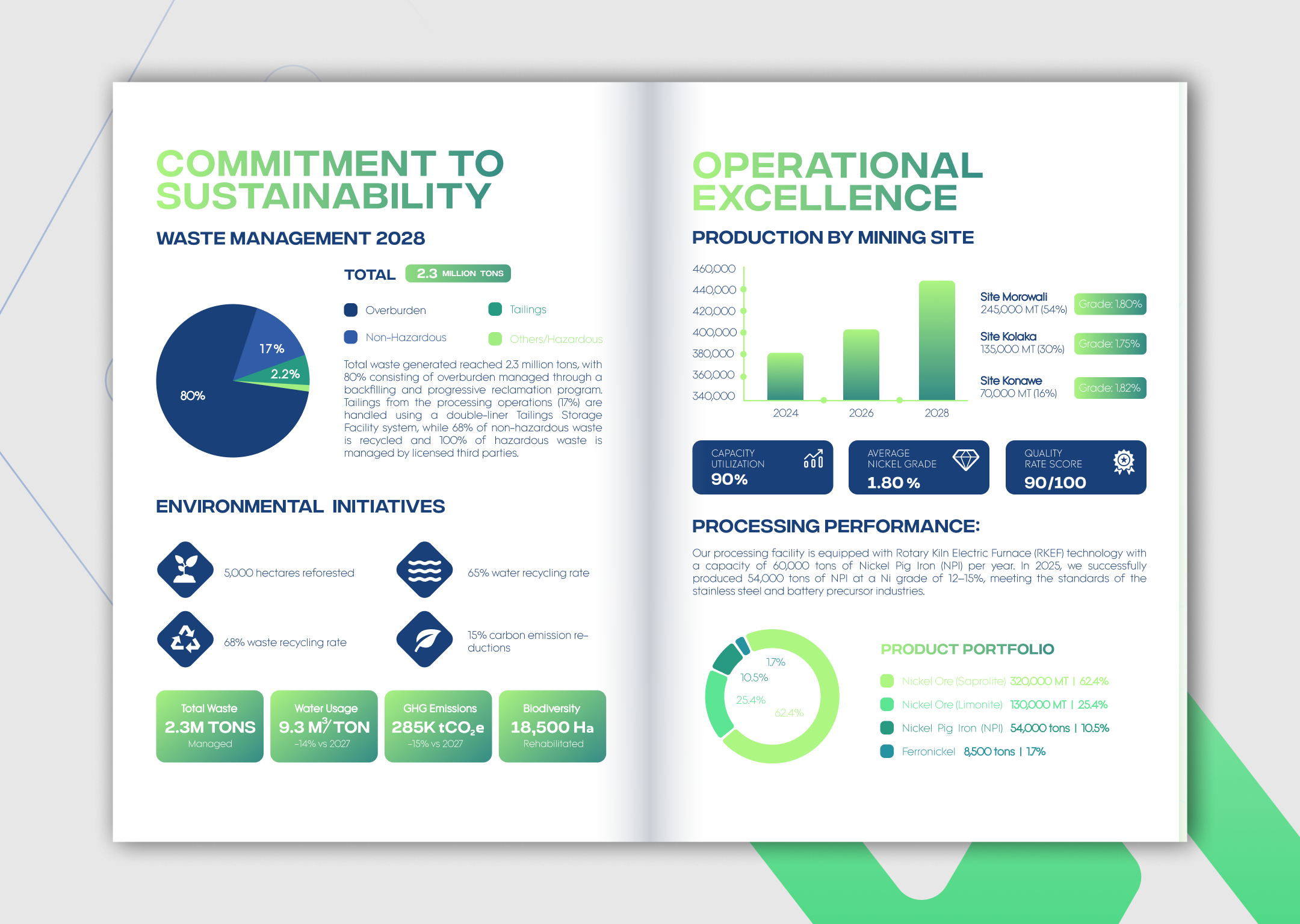Example of Annual Report Design