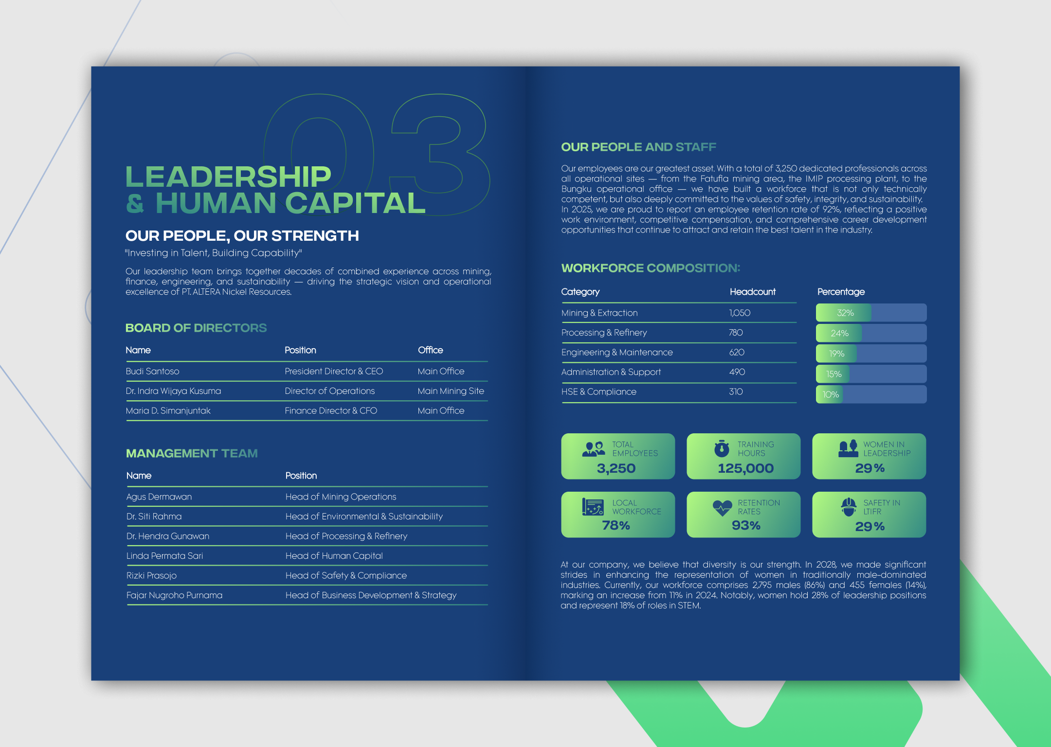 Example of Annual Report Design