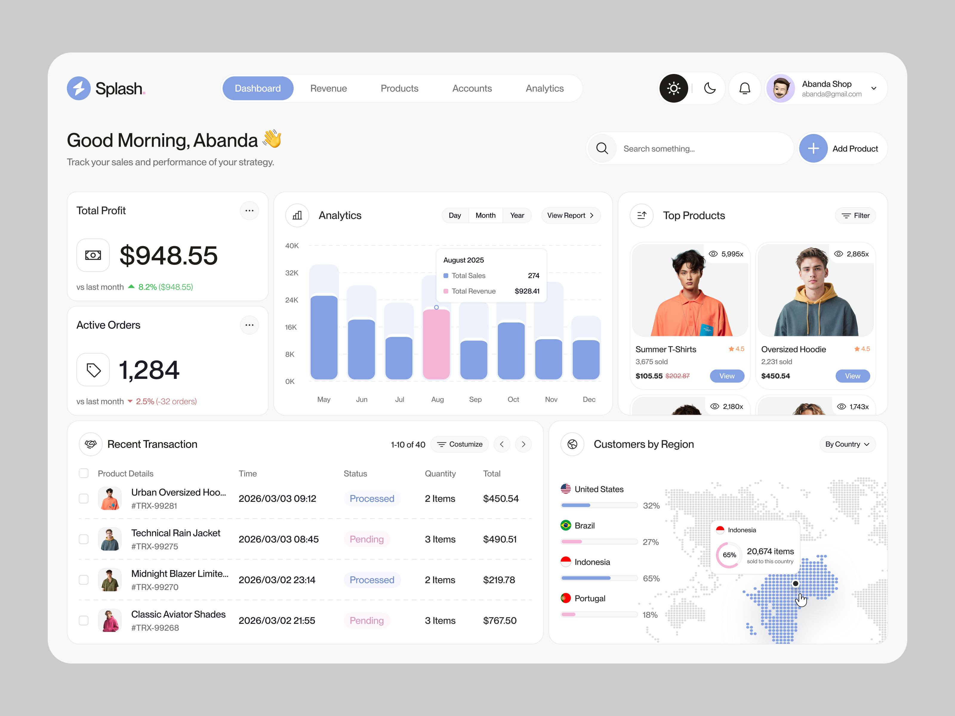 Splash - Sales Analytics Dashboard analytics clean clean dashboard data graphic design haki haki studio modern modern dashboard pastel color sales trend trending ui ui ux ux