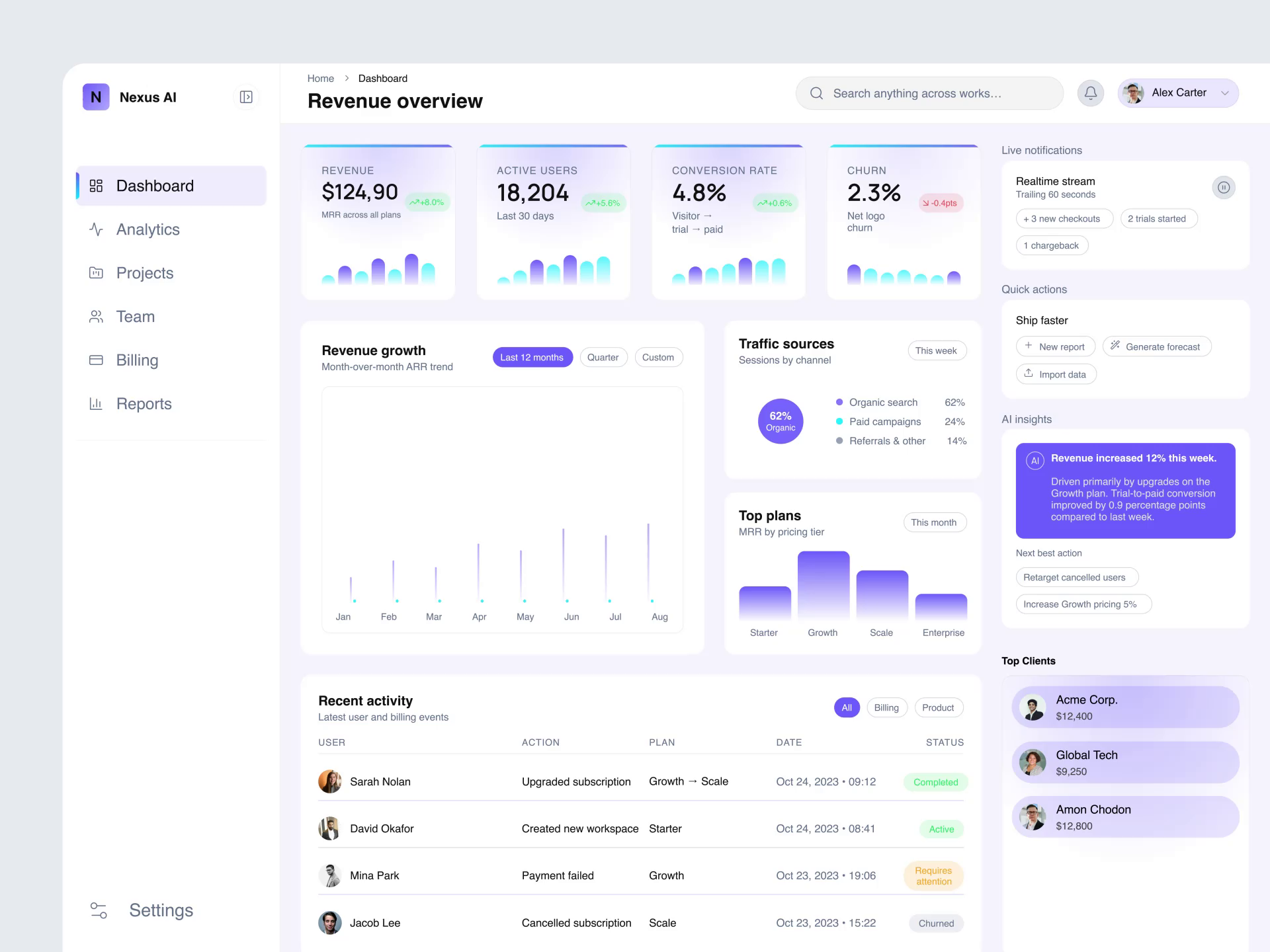 Example of Analytics Dashboard Design