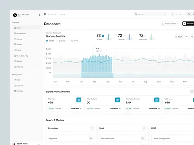ERP Admin Dashboard analytics dashboard b2b b2b admin dashboard enterprise dashboard erp erp dashboard erp dashboard design erp system management dashboard product design saas web design webapp