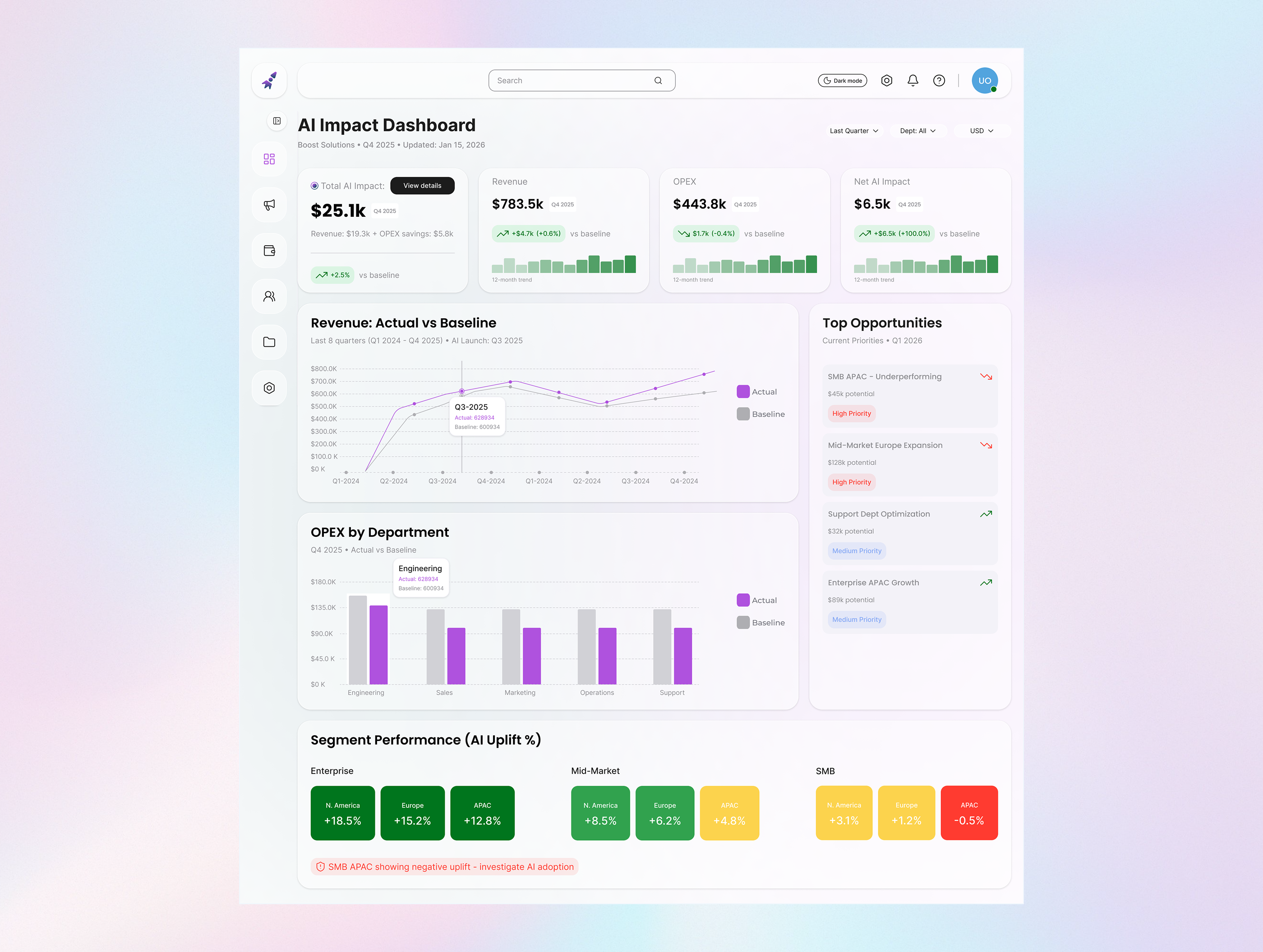 AI Business Impact Dashboard ai analytics businessintelligence dashboard dataviz design metrics productdesign roi saas ui uidesign uiux ux uxdesign webdesign