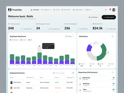 HR Management Dashboard admin b2b dashboard dashboard design data visualization hr management saas saas design ui ux web app