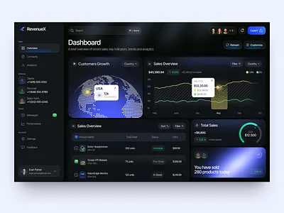 UI-UX for Sales Analytics design interface product service startup ui ux web website