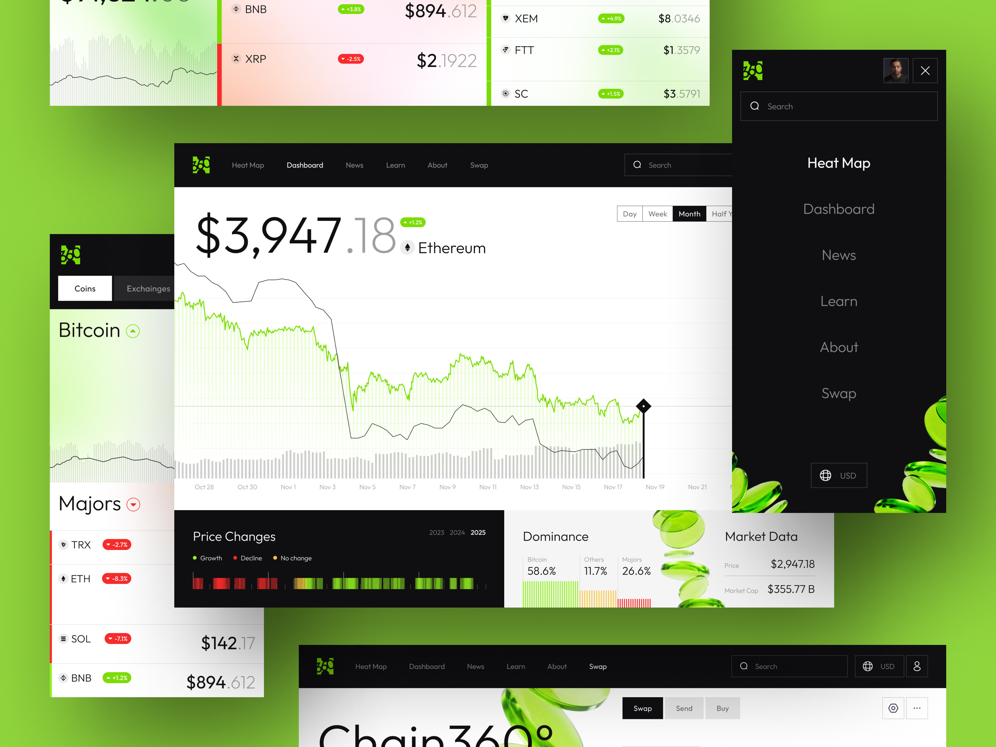 Crypto Market Dashboard UI Design