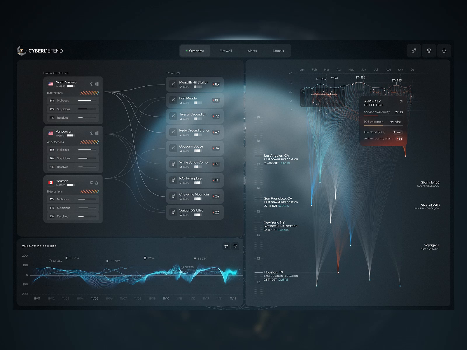 Real-Time Satellite & Network Intelligence