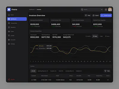 Invoicing Dashboard App app chart clean design finance fireart invoice money system table track ui ux