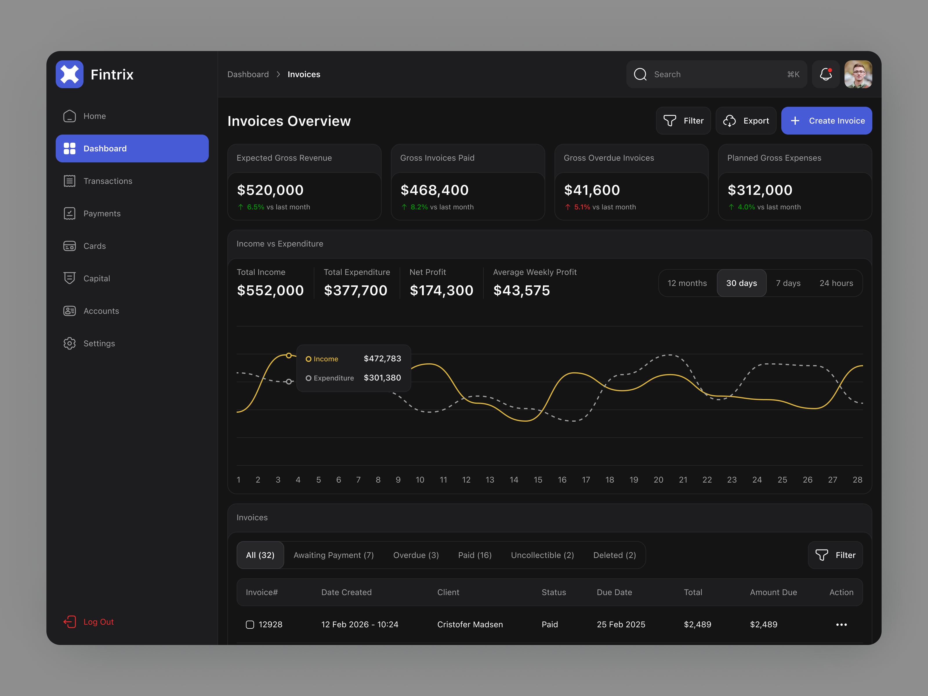 Invoicing Dashboard App