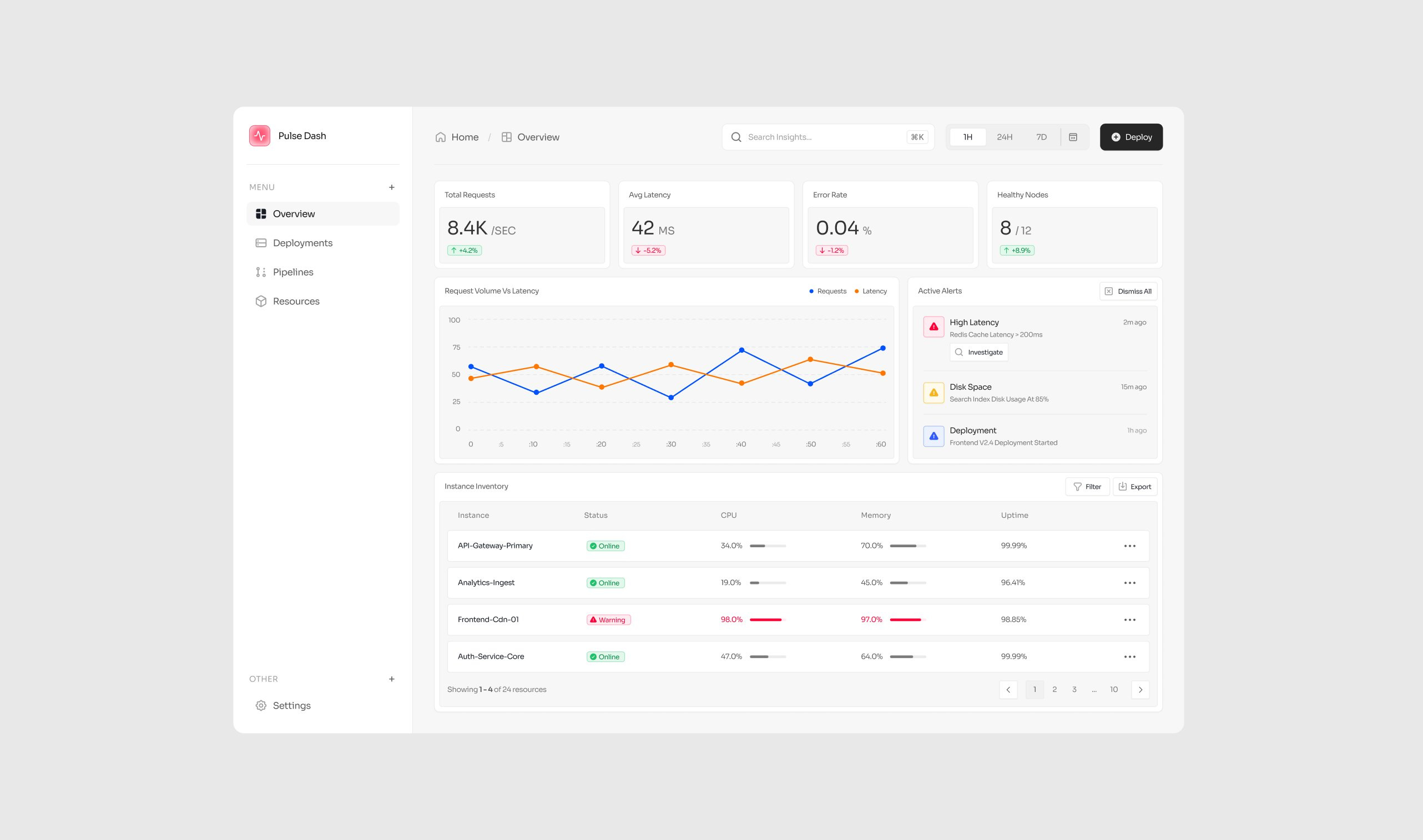 Server Monitor Dashboard