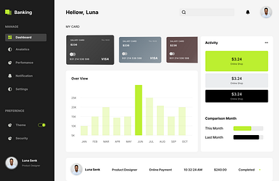 Banking Dashboard app branding design graphic design illustration logo ui ux
