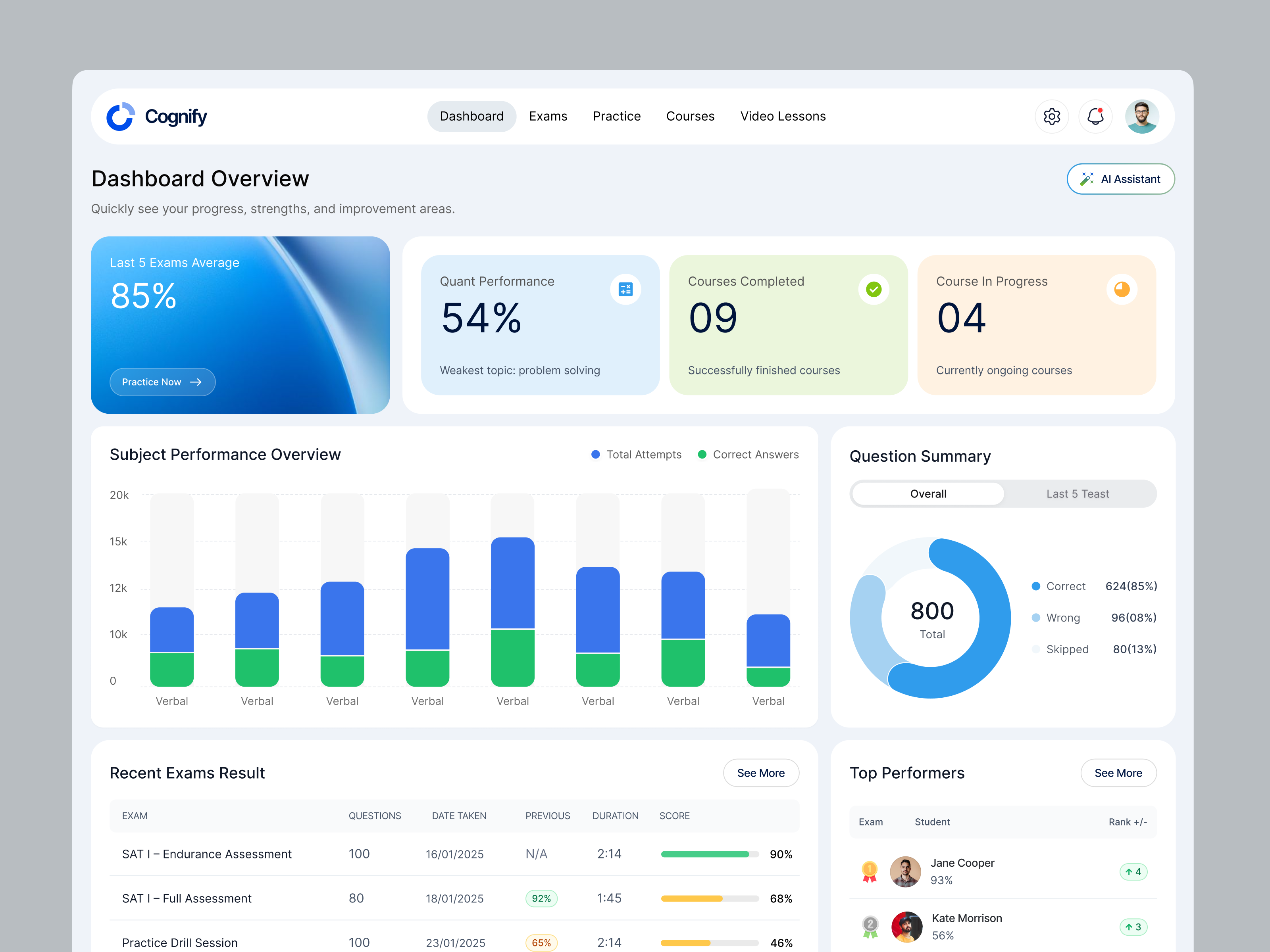 Cognify - SaaS Dashboard Design