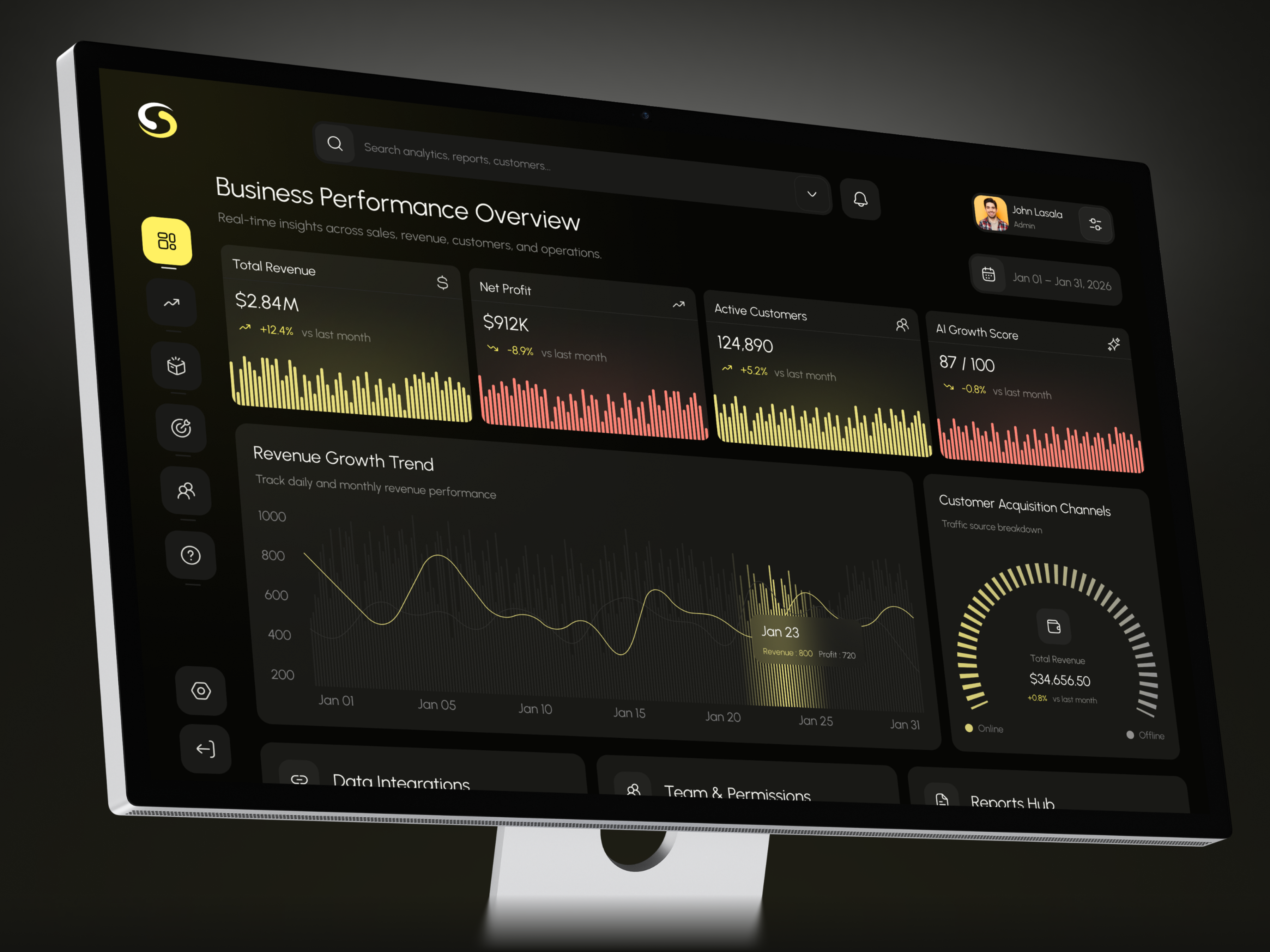 Business Analytics Dashboard Design admin panel analytics business design figma design minimal product sales dashboard web