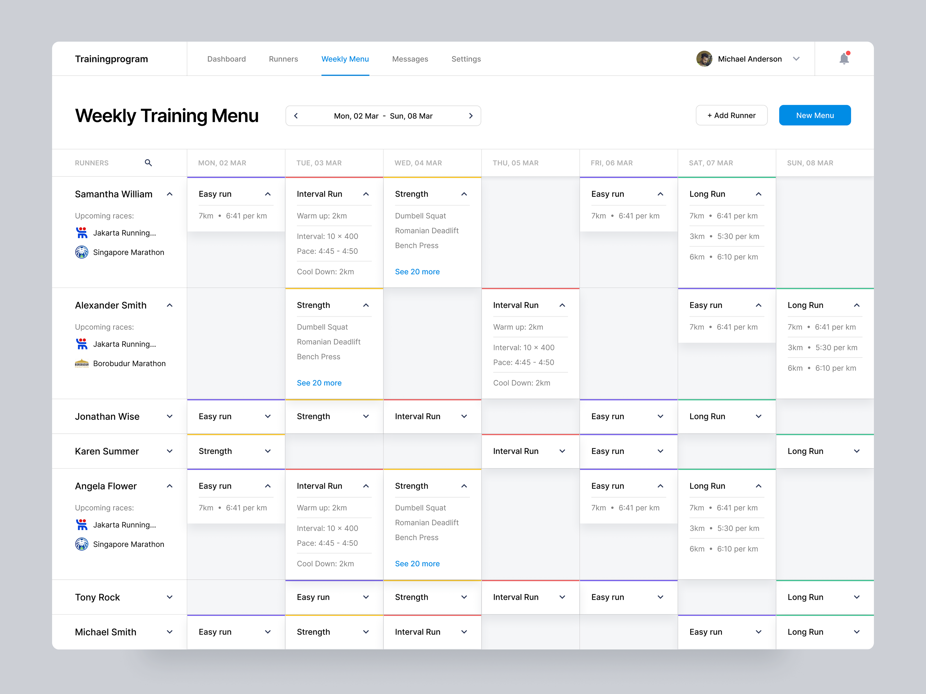 Training Program Dashboard